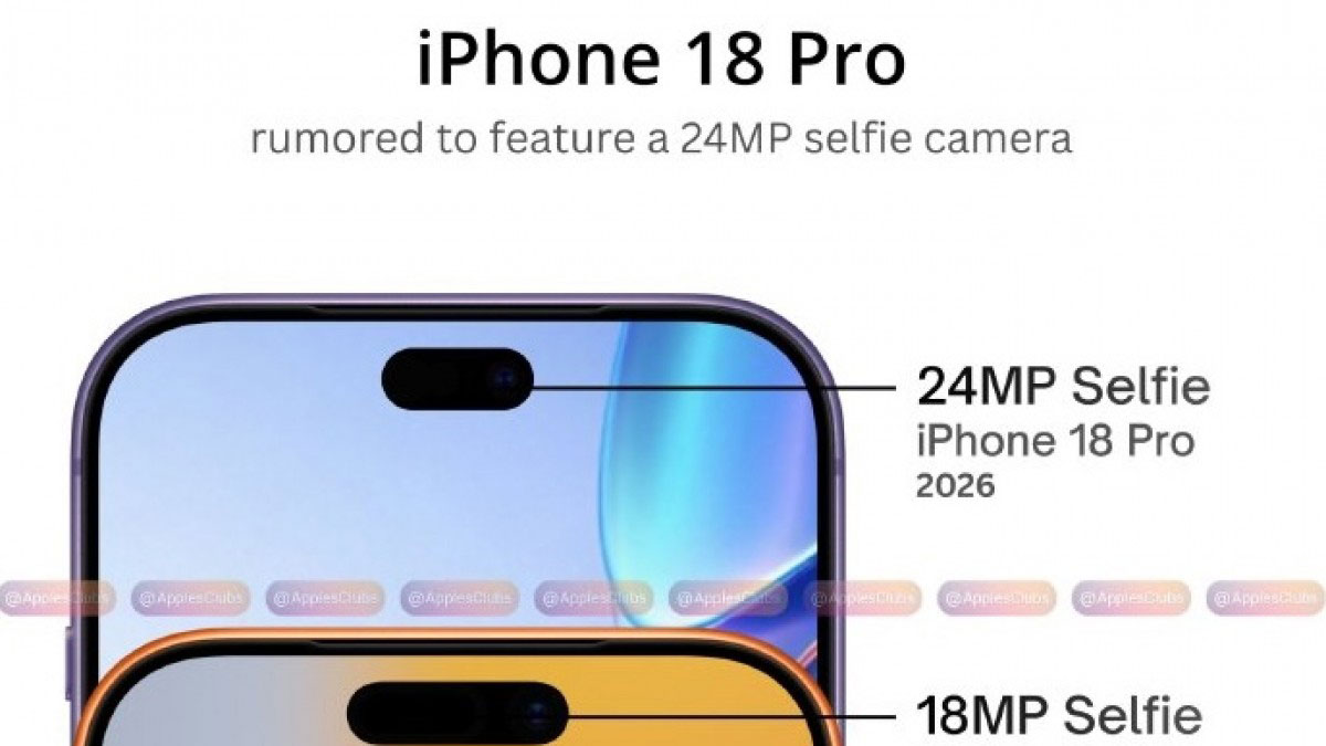 iPhone 18 Pro Max: อัปเกรดใหญ่ กล้อง AI แบตอึด เตรียมปฏิวัติสมาร์ทโฟนที่คุณรู้จัก