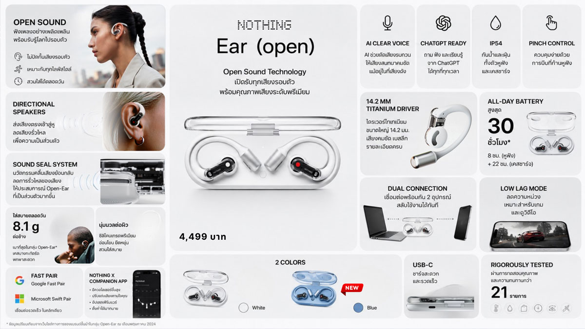 5 เช็กลิสต์เลือกหูฟังออกกำลังกายยุคใหม่ พร้อมจุดเด่น Nothing Ear (open) ดีไซน์ Open-Ear :: Thaimobilecenter.com