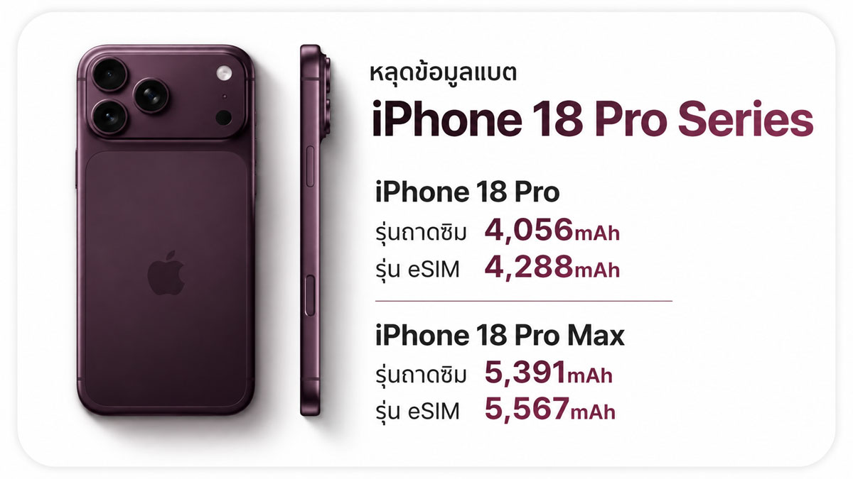 iPhone 18 Pro และ iPhone 18 Pro Max หลุดข้อมูลแบตเตอรี่ จากฐานข้อมูล 3C รุ่น eSIM อาจได้ 5,567mAh :: Thaimobilecenter.com