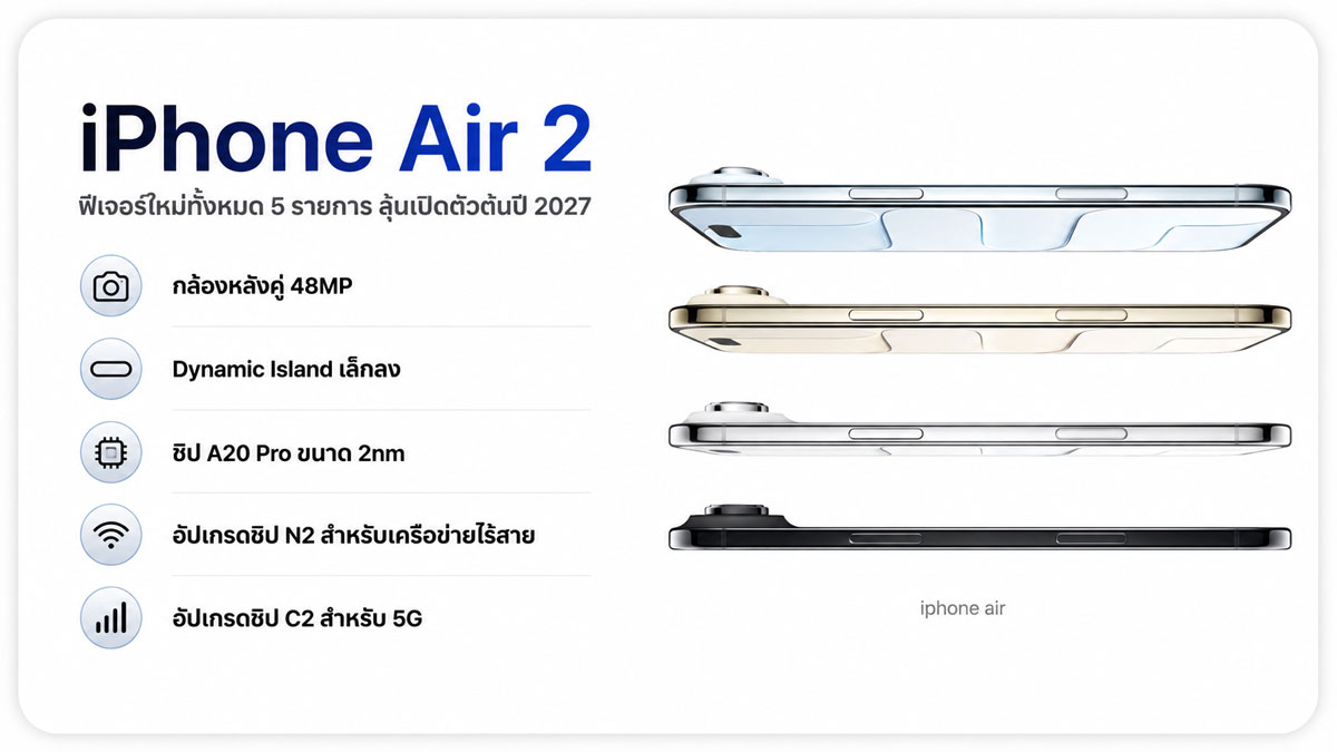 iPhone Air 2 ลุ้นเปิดตัวต้นปี 2027 อัปเกรดกล้องคู่ 48MP พร้อมชิป A20 Pro 2nm :: Thaimobilecenter.com