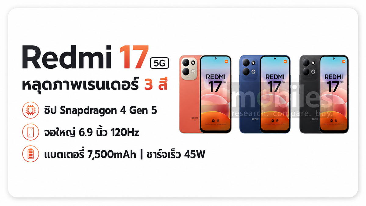 Redmi 17 5G หลุดภาพเรนเดอร์ 3 สี มือถือ 5G ชิป Snapdragon 4 Gen 5 แบต 7,500mAh :: Thaimobilecenter.com